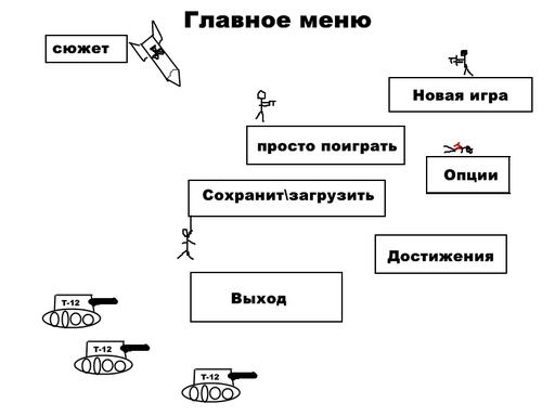 Конкурсы - Работа на конкурс от Girls Only - инди игра Ш.L.А.К.